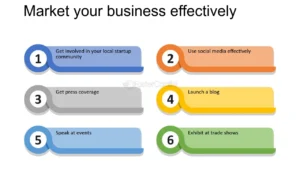 FREELANCE DIGITAL MARKETER IN MANJERI