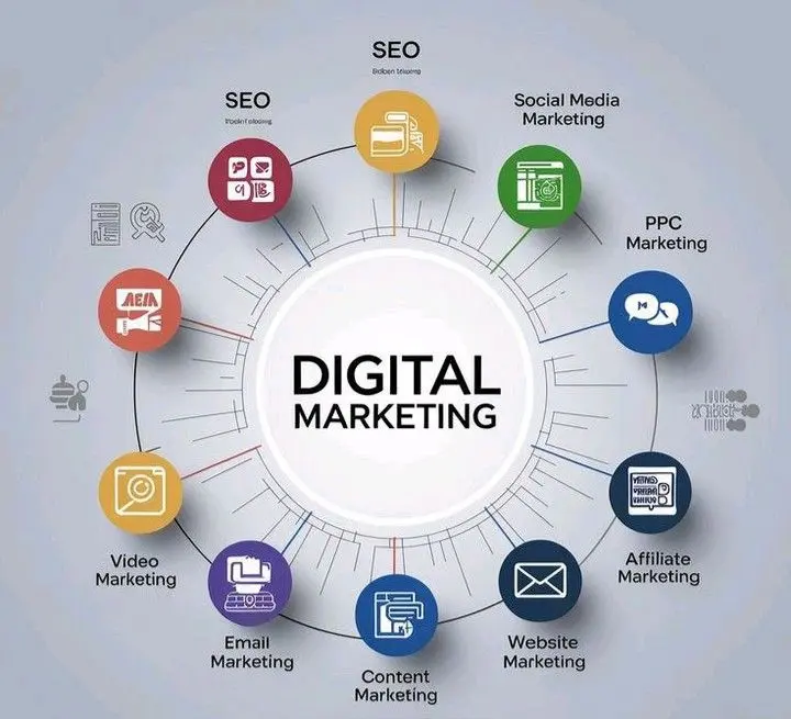 How to Start Digital Marketing in 2026: A Complete Beginner’s Guide How to Start Best Freelance Digital Marketing Career in 2026